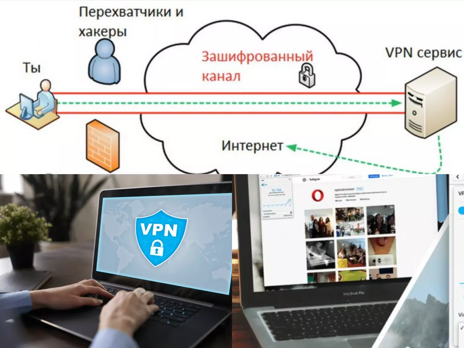 Что такое VPN? Что такое VPN?